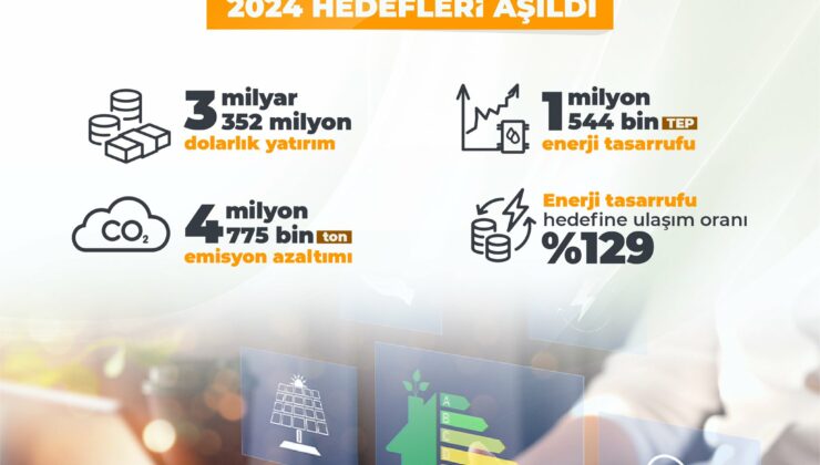 2024 Enerjide tasarruf yılı oldu