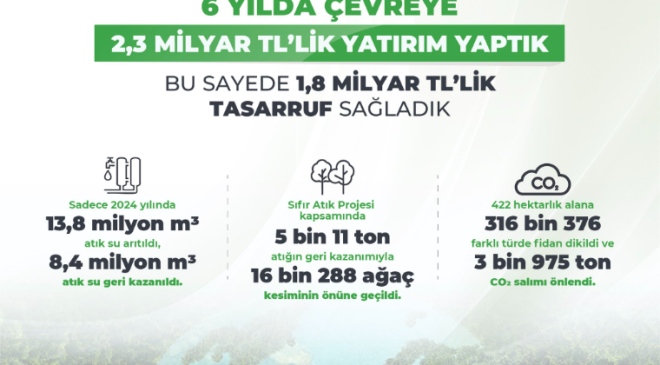 Bugünün dikimi, yarının nefesi