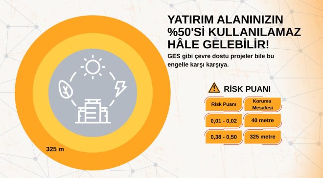 Sağlık koruma bandı sanayi yatırımlarını vuruyor